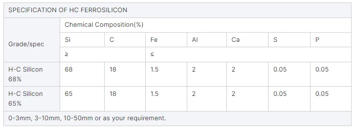 6515 Grade Silicon Carbon Alloy 6515 Grade Silicon Carbon Alloy