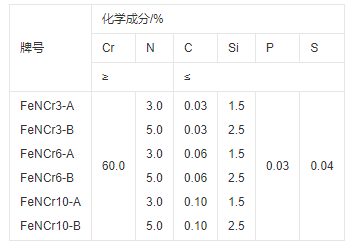 Ferrochrome Nitride parameter