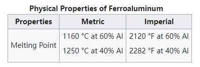 ferroaluminum physical propertise ferroaluminum physical propertise