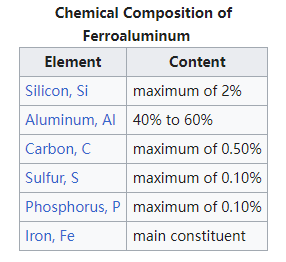 ferroaluminum chemical compositon ferroaluminum chemical compositon