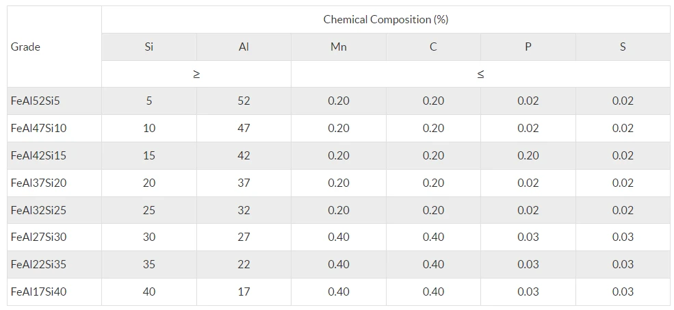 Ferrosilicon Aluminum parameter